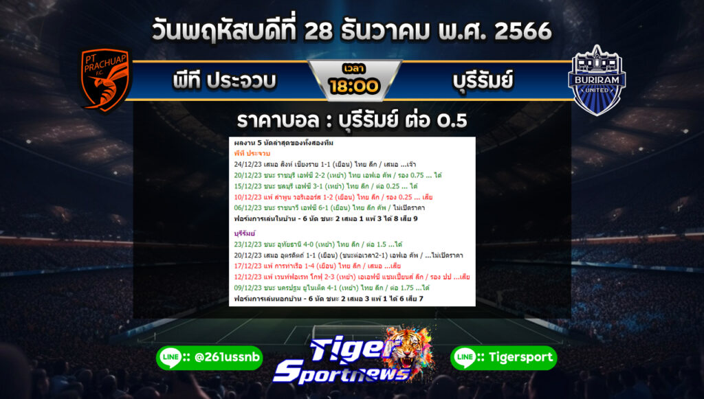 ทีเด็ดบอลเต็ง Tigersportnews prachub buriram