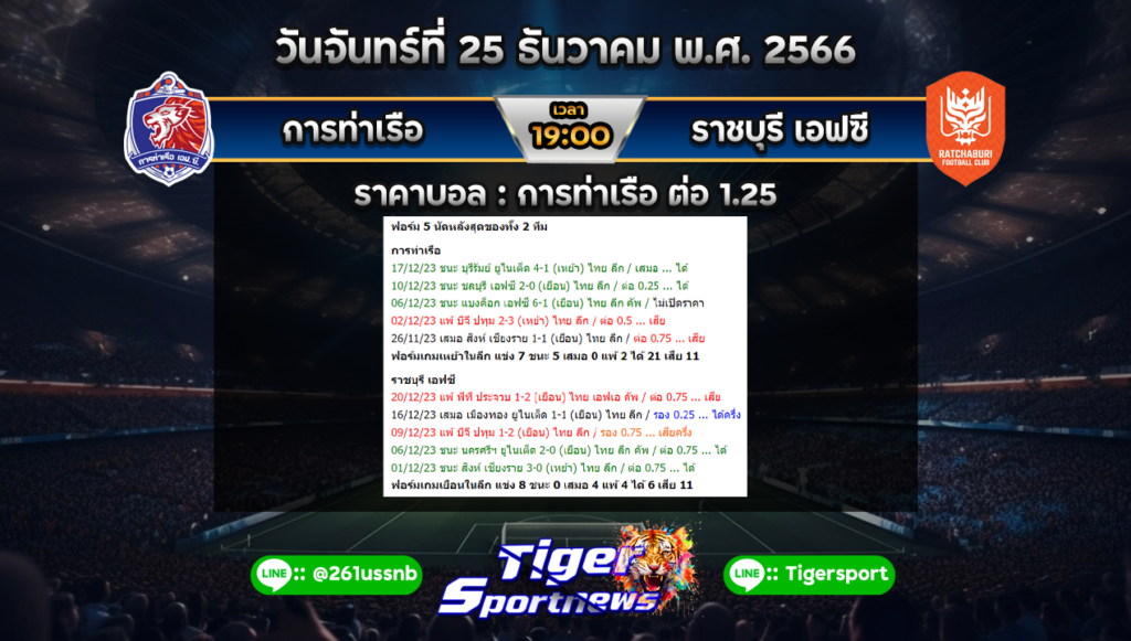 ทีเด็ดบอลเต็ง Tigersportnews thai port - ratburi