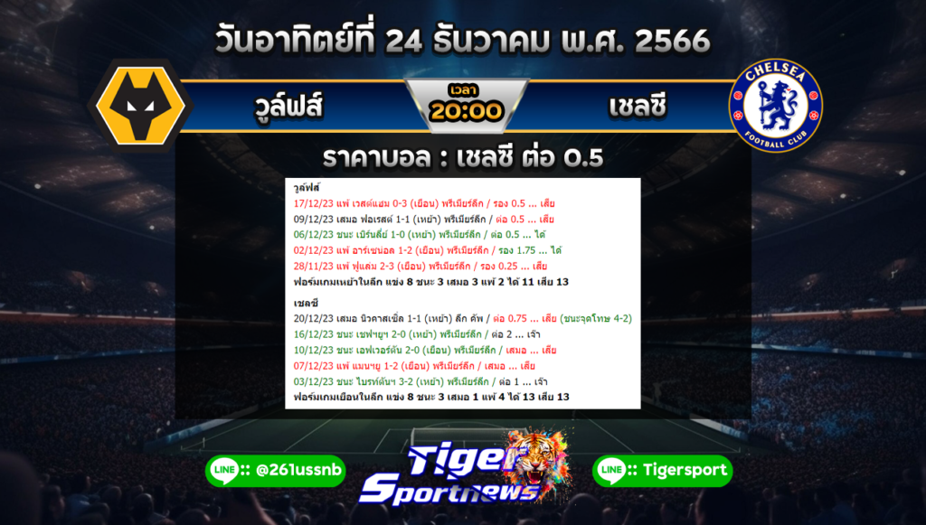 ทีเด็ดบอลเต็ง Tigersportnews wolve chelsea