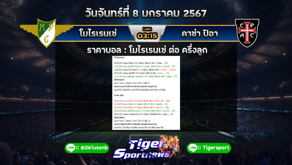 ทีเด็ดบอลเต็ง Tigersportnews moreirensa - casa pia