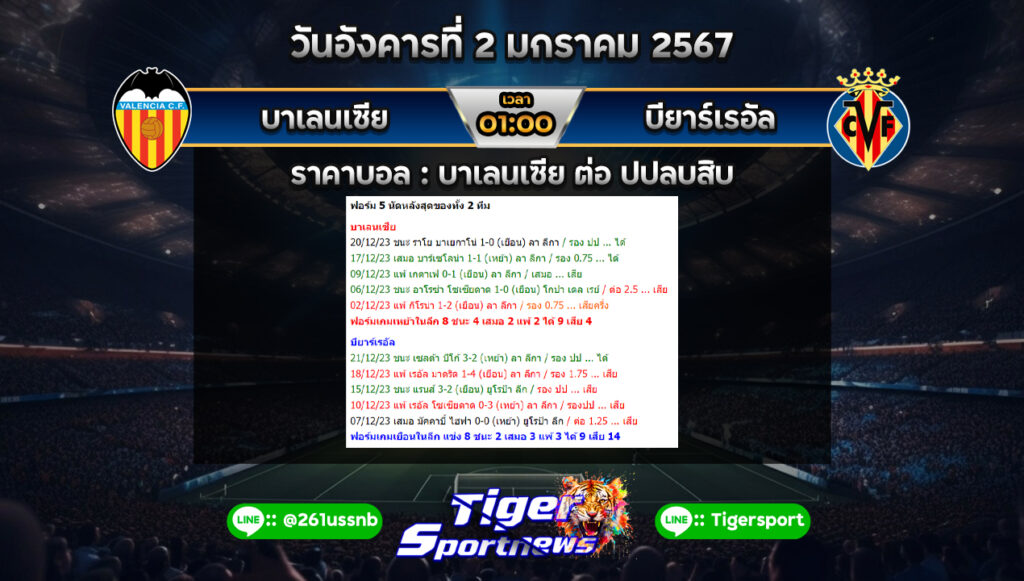 ทีเด็ดบอลเต็ง Tigersportnews valencia